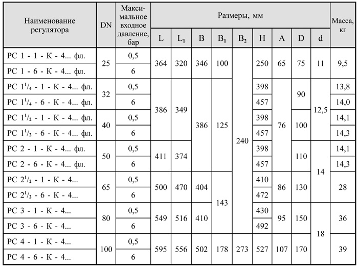 Срабатывание пск пзк. Параметры срабатывания ПЗК И ПСК В ГРП. Пределы срабатывания ПЗК И ПСК. Параметры срабатывания ПЗК. Параметры срабатывания ПЗК И ПСК.